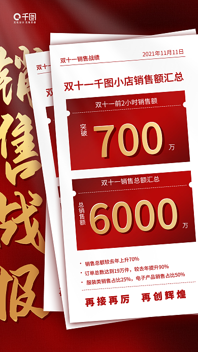 电商销售喜报红色质感手机海报