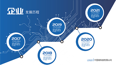 矢量企业发展历程文化墙