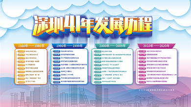 简约风深圳发展40周年历程内容型展板