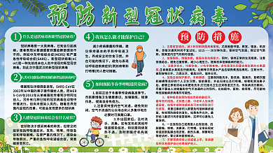 预防新型冠状病毒教育简约展板