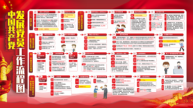 简约红色党建风发展党员工作流程图宣传栏