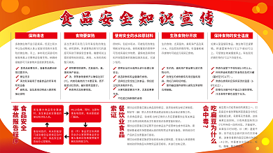 食品安全知识宣传