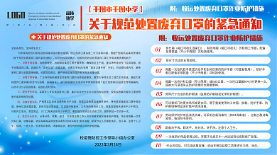 校园关于规范处置废弃口罩的紧急通知展板