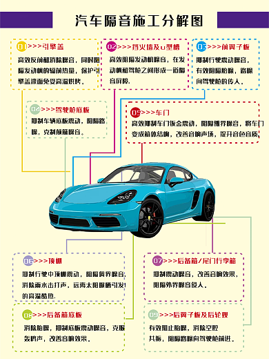 汽车隔音施工分解图