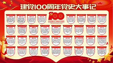 建党100周年党史大事记