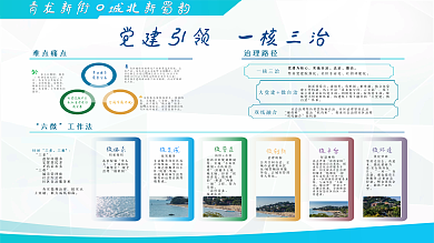 蓝色社区企业简单大气展板海报