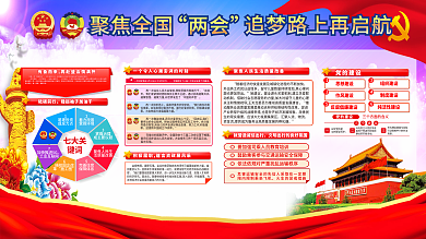 聚焦全国两会内容展板