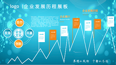 大气精美企业发展历程展板