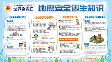 世界急救日地震安全逃生展板