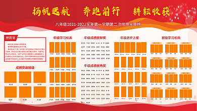 茶中初二级宣传栏