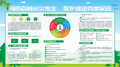 扁平风安全公益森林火灾防火常识展板