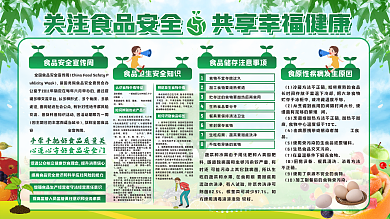 夏季绿色食品安全宣传展板
