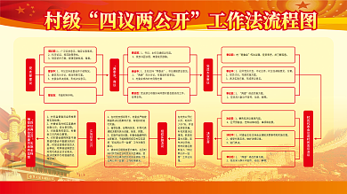 四议两公开工作法流程图展板