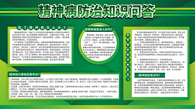 精神疾病问答展板