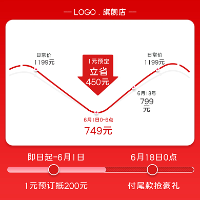 电商淘宝家电双十二价格降价曲线家电主图