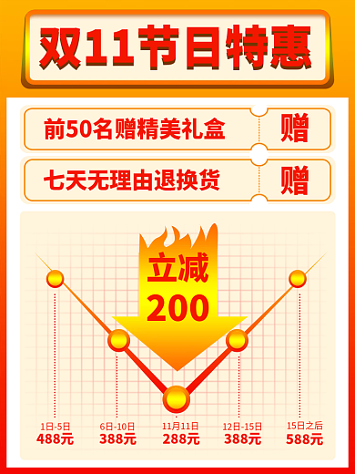 双十一降价曲线购物津贴主图