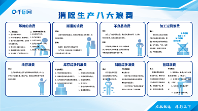 消除杜绝管理生产八大浪费展板