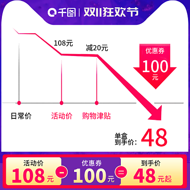 双十一促销曲线优惠信息红色紫色主图直通车