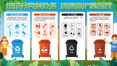 垃圾分类城市生活垃圾分类指导内容展板