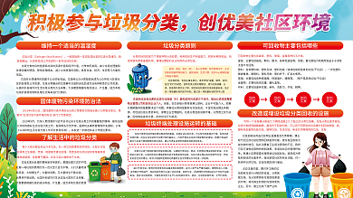 垃圾分类城市生活垃圾分类指导宣传展板