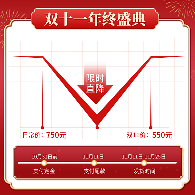 双十一降价曲线主图