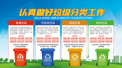 简约风城市生活垃圾分类指导内容展板