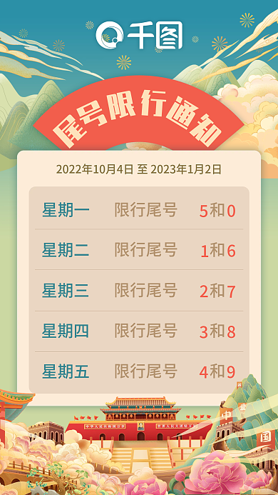 尾号限行 京津冀