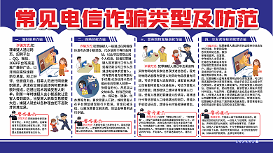 常见电信诈骗类型及防范