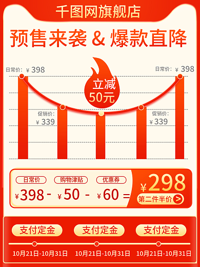 双十一降价曲线购物津贴主图直通车