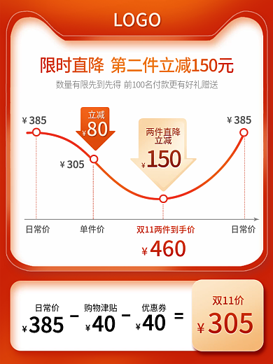 双十一降价曲线主图