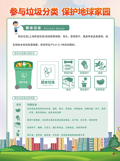 垃圾分类海报图片