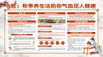 中医秋季养生内容型展板