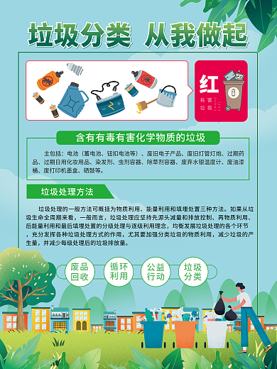 垃圾分类内容宣传海报