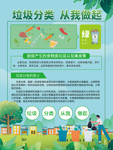 垃圾分类内容宣传海报