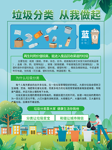 垃圾分类内容宣传海报