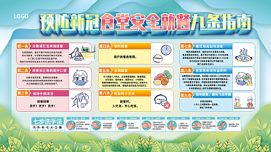 清新学校食堂疫情预防新冠就餐九条指南展板