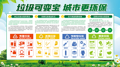 垃圾分类城市生活垃圾分类指导展板