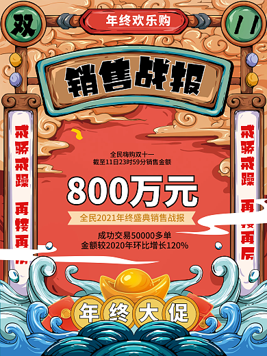 国潮风复古风销售喜报战报海报
