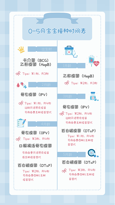 0到5个月早幼教疫苗接种知识手机海报