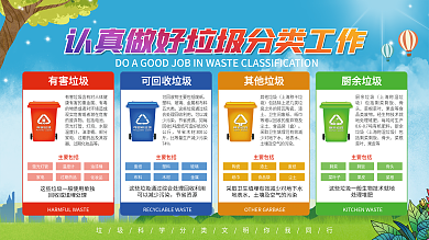 插画风垃圾分类公益宣传展板