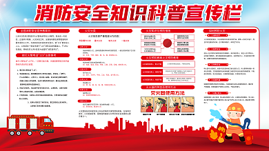 消防安全知识科普教育宣传展板