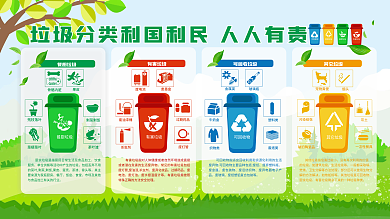 清新垃圾分类城市生活垃圾分类指导内容展板