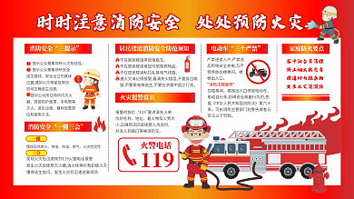 社区消防安全知识展板