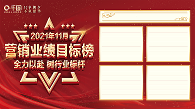 营销中心业绩目标内部展板