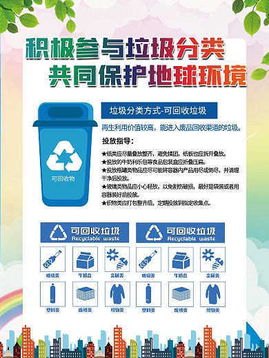 垃圾分类海报套图