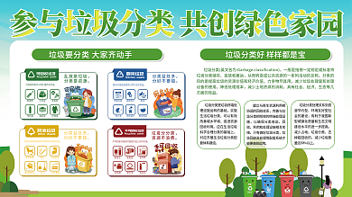 垃圾分类城市生活垃圾分类指导内容公益展板