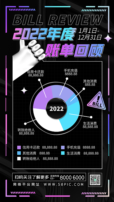 年度账单回顾图表创意酸性手机海报