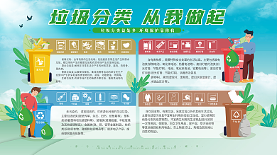 简约垃圾分类城市生活垃圾详细指导内容展板