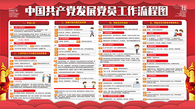 简约红色党建风发展党员工作流程图宣传栏