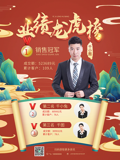 中国风国潮房地产中介销售业绩龙虎榜